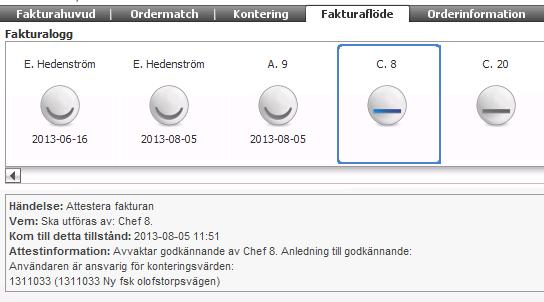 hanterat en faktura kan alltid se flödet på fakturan.