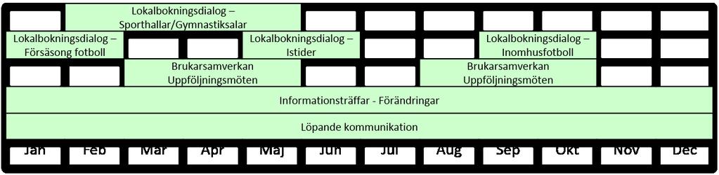 Sid 2(7) Nuläge Inledningsvis kan konstateras att det finns en pågående dialog mellan föreningslivet och kommunen.