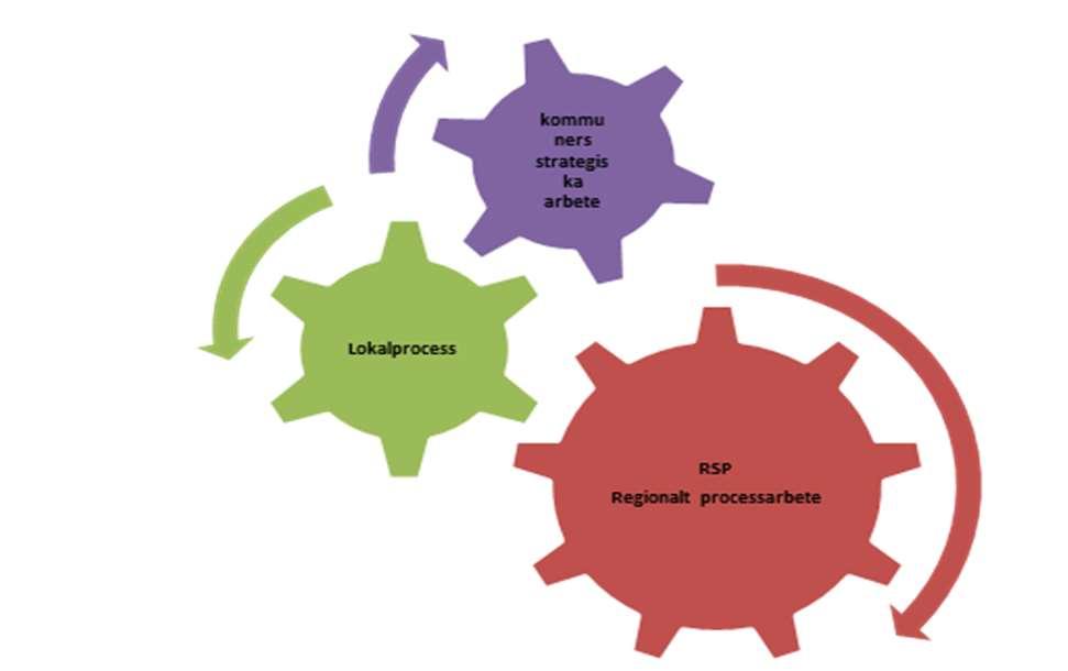 Jordbruksverket 2018-01-01 Tillvätverket 26(40) 1. Regionala och lokala processer Handlingsplanen ska främja insatser och projekt för utveckling av den regionala, kommunala och lokala processen.