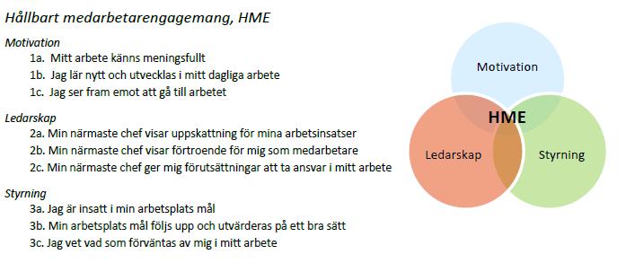 medarbetarengagemang 2017 i jämförelse med 2016