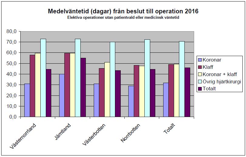 Dialog med remittenter och chefssamråd Hjärtcentrums läkare och väntelistesköterskor står i daglig kontakt med remittenter och patienter och får då signaler om vad som fungerar och inte fungerar.