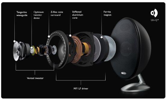 Satelliterna och centern bygger på KEF's nya 4,25 tum Uni-QTM-element som har en diskant av aluminium och