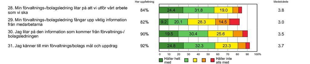 65 Min närmaste chef