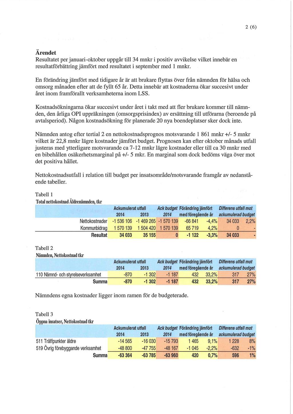 2 (6) Ärendet Resultatet per januari-oktober uppgår till 34 mnkr - i positiv avvikelse vilket innebär en resultatförbättring jämfört med resultatet i september med 1 mnkr.