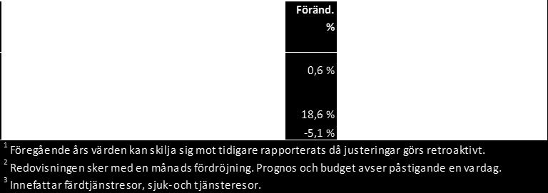 Mot bakgrund av pågående konsultväxling, vakanser samt nya uppdrag har förvaltningen ett rekryteringsbehov på 140 heltidstjänster varav flera kräver kompetens som är svårrekyterad.