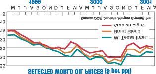 Bränslekostnader Priset för de oljekvalitéer som används inom sjöfarten beror i stort på råoljepriset, se Figur 9 och Figur 10, men ligger i dagsläget runt: Heavy Fuel Oil (HFO) ca 130 USD/ton för