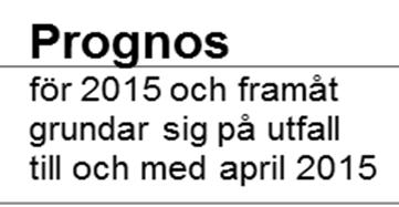 16 2. Helårsstudenter och helårsprestationer, utfall och prognos 14 12 1 HST och HPR 8 6 4 2 28 29 21 211 212 213 214 215 216 217 218 HST