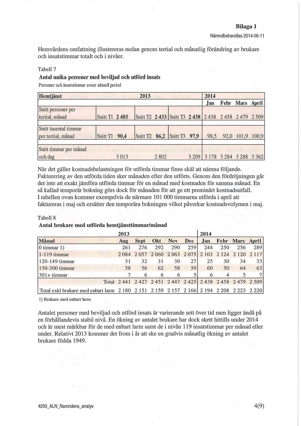 Bilaga 1 Nämndbehandlas 2014-06-11 Hemvårdens omfattning illustereras nedan genom tertial och månatlig förändring av brukare och insatstimmar totalt och i nivåer.