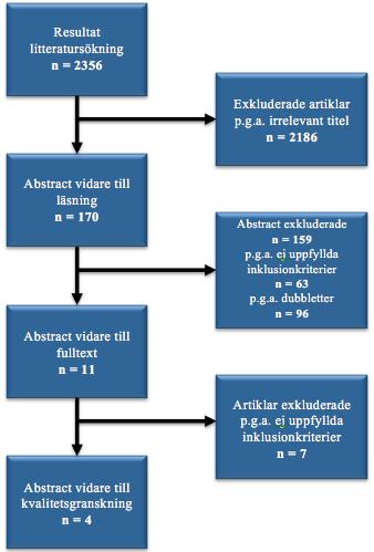 Figur 1. Beskrivning av databearbetning 2.