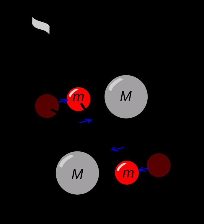 EXEMPEL 1 - GRAVITATIONSKONSTANT Gravitationskonstant G N Cavendish Accepterad värde: G N = 6.