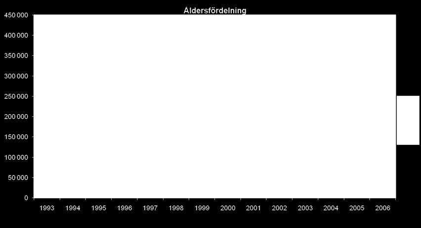 dvs så många fasas ut ur