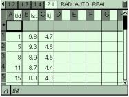 Värdena är inmatade i en Lists & Spreadsheet-applikation och kolumnerna har döpts till tid, lsm och ltj. En ny sida med Graphs & Geometry infogas och Graph Type väljs till Scatter Plot.