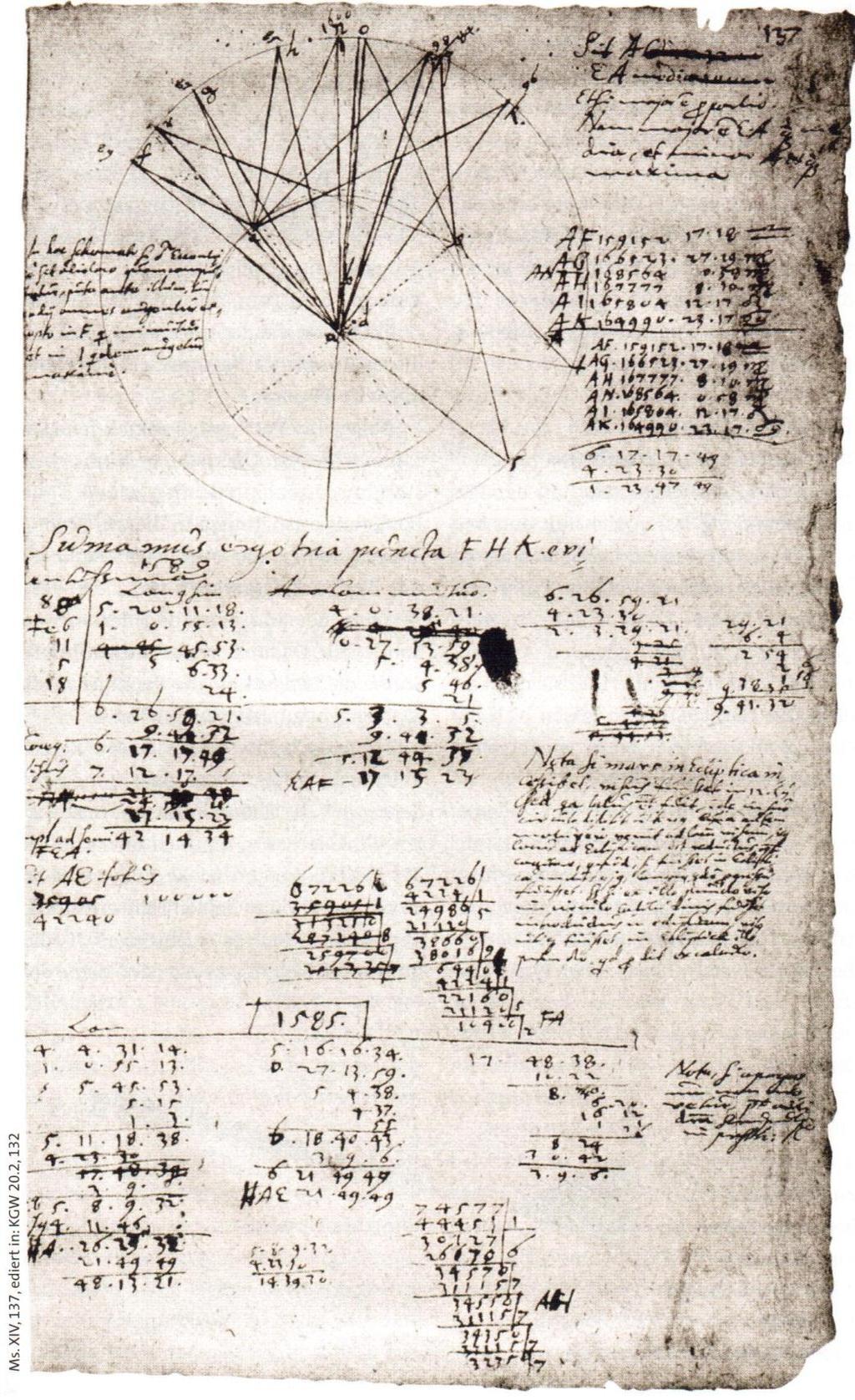 Planetbanor Kepler igen När Brahe dog fick Kepler överta Brahes mätdata som han försökte få och stämma med sin världsbild. Gick inget bra det heller.