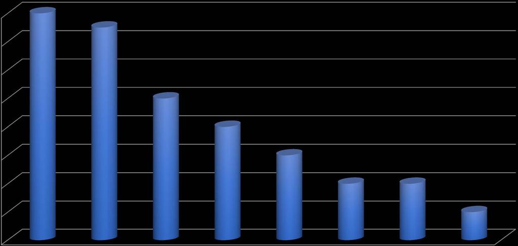 Mödradödlighet Sverige 2007-2017