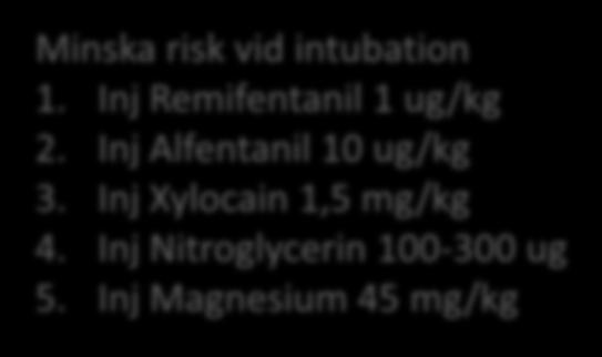 Inj Labetalol 50 mg iv, tot 200 mg 2.