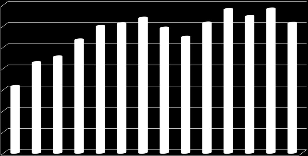 Vaginala förlossningar med blödning >1000 ml, Sahlgrenska Östra 700 600 2016 7.