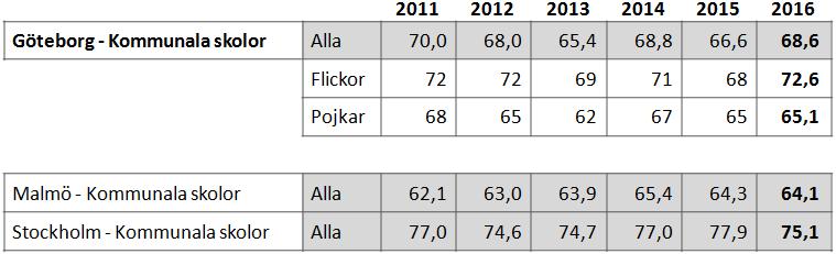 omständigheter som studiehandledarens schema och elevens schema. Det vanligaste är att studiehandledningen sker inom och i anslutning till den ordinarie undervisningen.