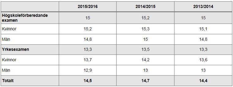 I åtta av tio stadsdelar ökar 2016 andelen elever i årskurs 9 som når målen i alla ämnen.