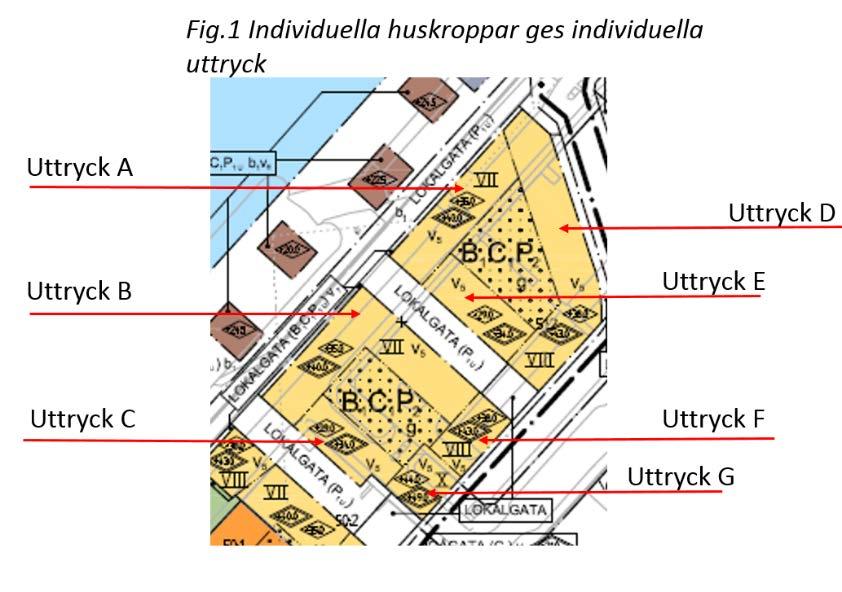 Bilaga C men ska också kunna betraktas och beundras som individuella objekt. C) Kvalitetsprogrammet önskar en uttalad uppdelning av kvarteren i individuellt utformade delar.