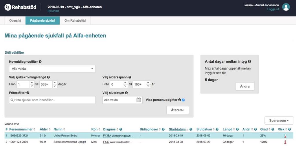 (utöver individens kön, ålder och boenderegion) 16. Den beräknade risksignalen illustreras med en termometer. Figur 1.