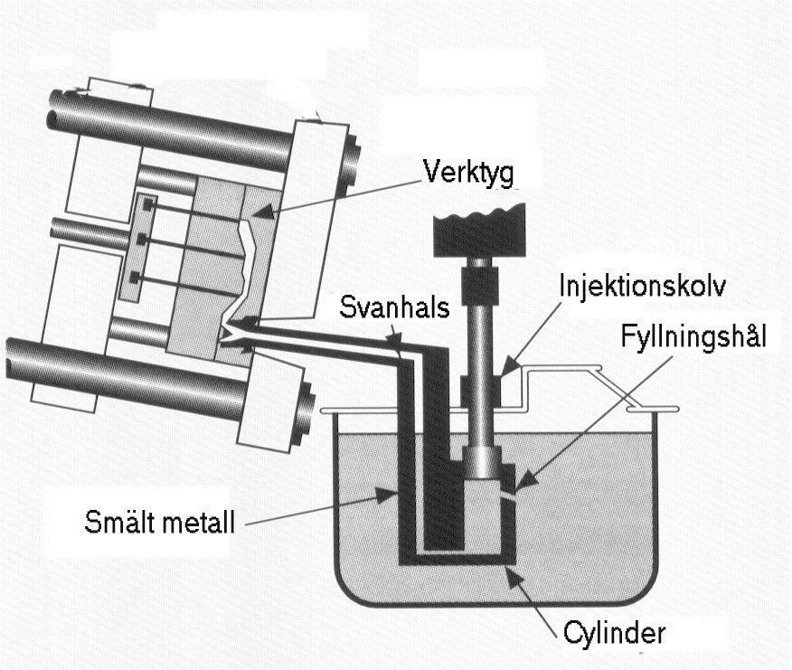 Nedan visas en genomskärning av en varmkammarmaskin. Med respektive detaljer Bild 4 Schematiskskiss varmkammarmaskin 3.