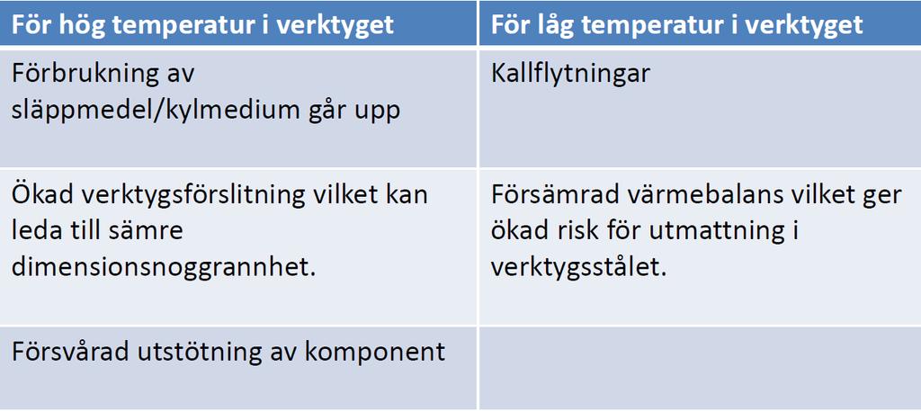backar och/eller slider. Det finns både mekaniska slider och hydrauliska/automatiska slider.