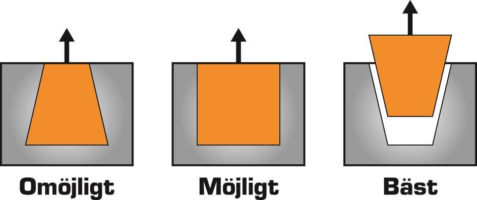 Släppvinkel bestäms oftast genom erfarenheter och kunskap hos gjuteriet. Zink kräver oftast minimal släppvinkel. Jämfört med aluminium så behövs en mindre släppvinkel vid pressgjuten zink.