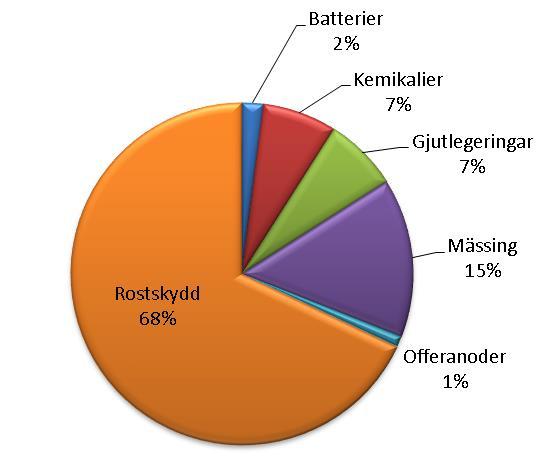 1 Varför konstruera i Zink? 1.1 Konstruktionsråd I detta avsnitt kommer vi presentera möjligheterna med pressgjutning i zink.