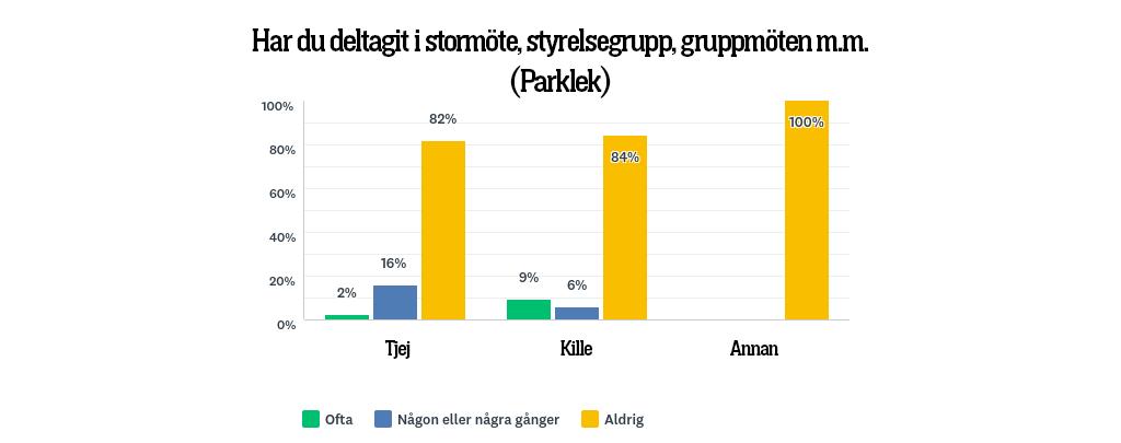 4. Delaktighet och inflytande 4.1.