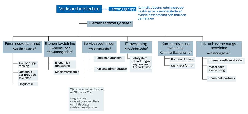 UPPFÖDARE