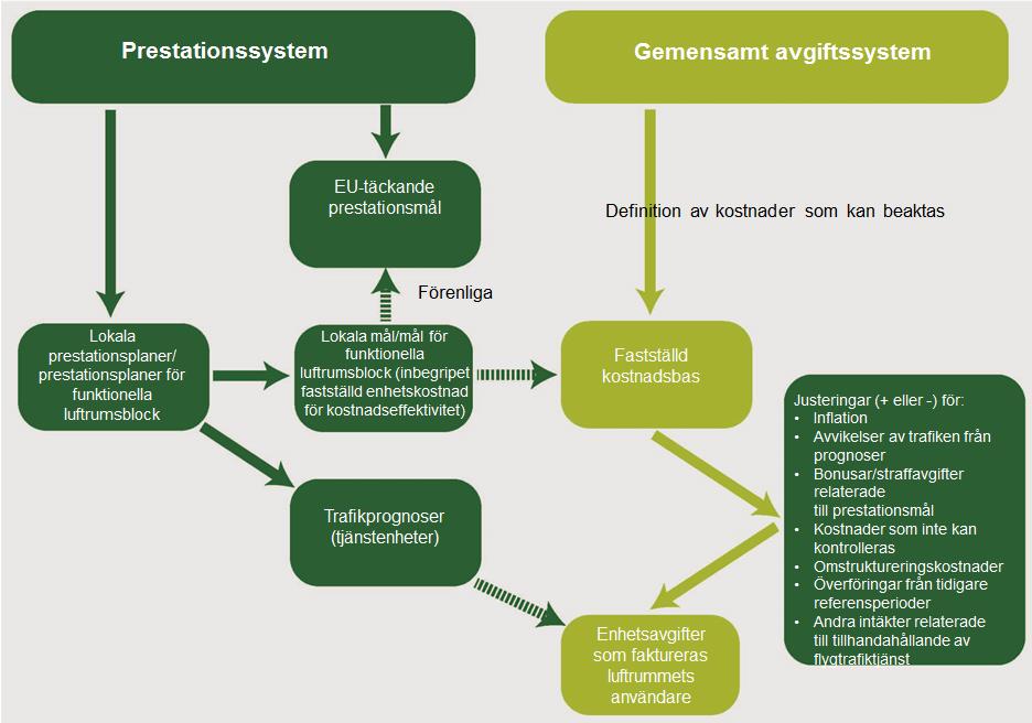 5 själva stå för alla kostnader utöver dessa. Denna funktion i systemet definieras som kostnadsdelningsmekanismen.