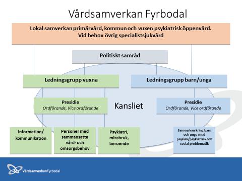 En samordnare för barn och unga har rekryterats, och började arbeta september 2015.