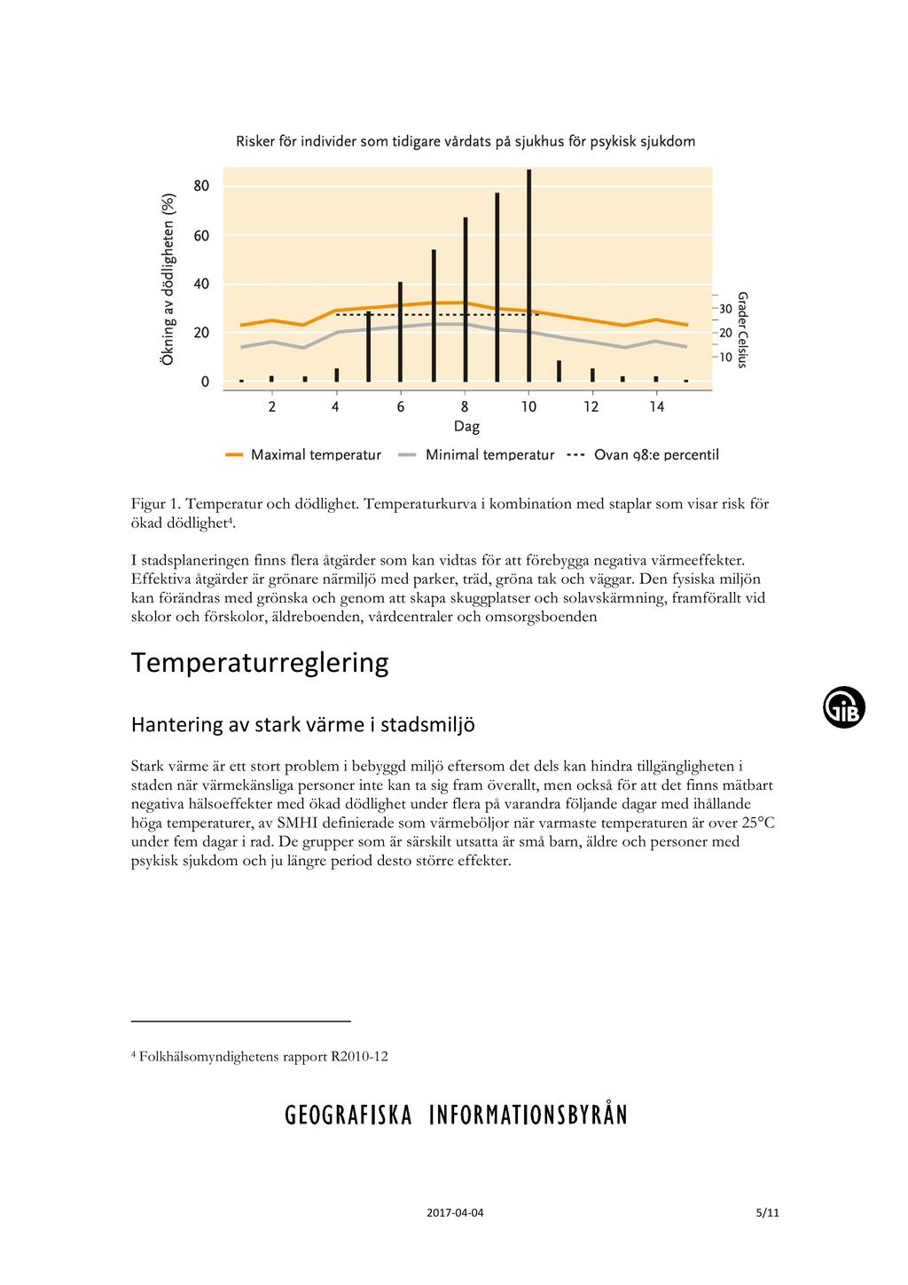 Figur 1. Temperatur och dödlighet. Temperaturkurva i kombination med staplar som visar risk för ökad dödlighet 4.