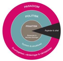 11 Förändringsprocesser ledarskap, kommunikation & organisation Kursen fokuserar på hur förändringsprocesser för hållbarhet kan planeras, organiseras, ledas, genomföras och utvärderas i både en lokal