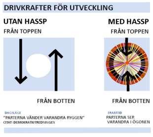 kontinuerligt leverera fräscha styrdokument.