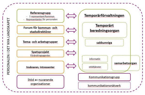 Beredningsorganisationen