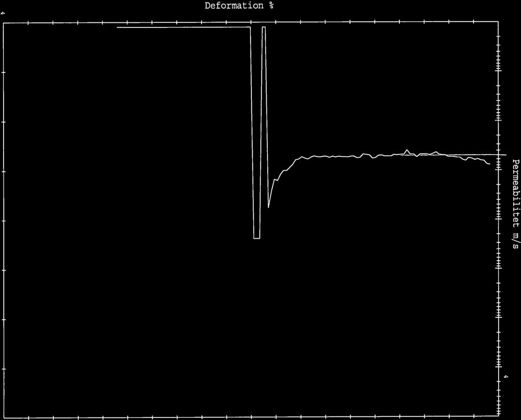 - SGI Statens Geotekniska Institut ÖDOMETERFÖRSÖK Odometer nr Defhast.