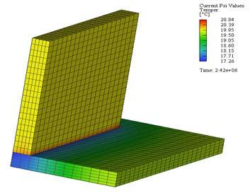 4.3. Resultat Atena värmeutveckling Fall A Denna modell ger för låga temperaturer i plattan vid anslutningen av väggen.