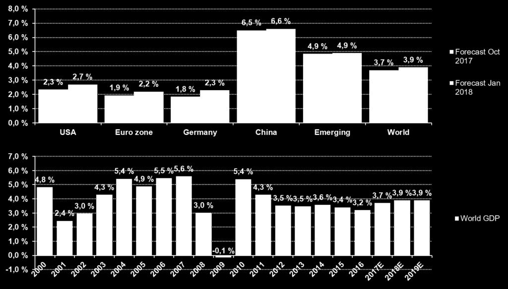 The International Monetary