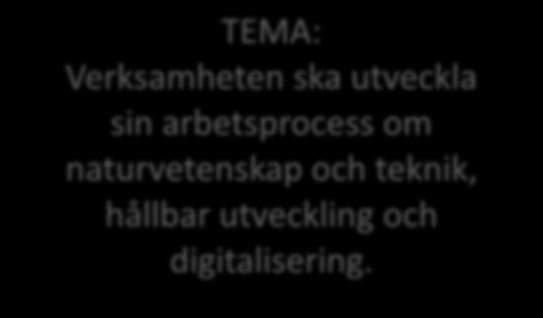 arbeta med detta - material, plats - organisation, ansvar - uppgifter/utmaningar till barnen -