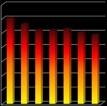 ENERGIFÖRBRUKNING, UPPVÄRMNING OCH VARMVATTEN Id Detaljerat mål Mätetal Resultat DV1-1 Sänka energiförbrukningen för värme och Energiindexkorrigerad förbrukning 97 kwh/m 2 varmvatten till högst 90