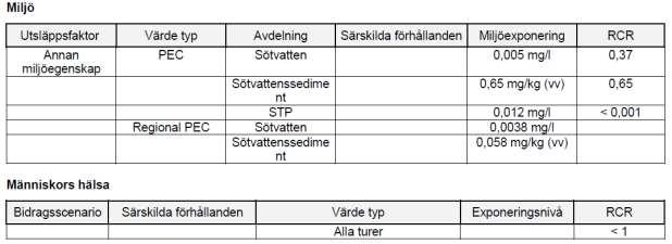 2 Övriga relevanta driftförhållanden vid användning Användaren skall försäkra sig om att lokaler, ventilation och utrustning är lämplig vid användning av produkt.