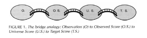 terms of behavioral and attitudinal changes in teachers and learners that are associated with the introduction of tests having (Messick 1996:1).