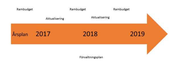 3(5) Bedömning Kommunstyrelsen föreslår Kommunfullmäktige besluta om att få disponera förändringar i skatteintäkter och statsbidrag för 2018 och 2019 För att balansera tillväxteffekter och