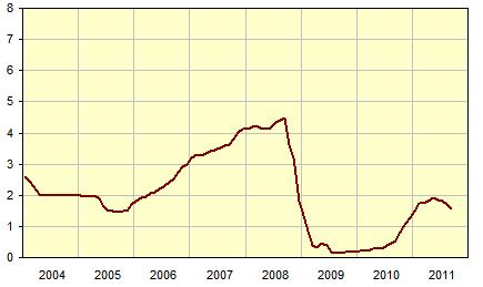 Reglertekniska exempel 15 Inflation