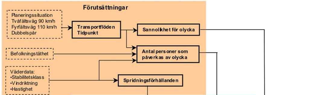 5 BILAGA 1 BERÄKNINGAR 5.