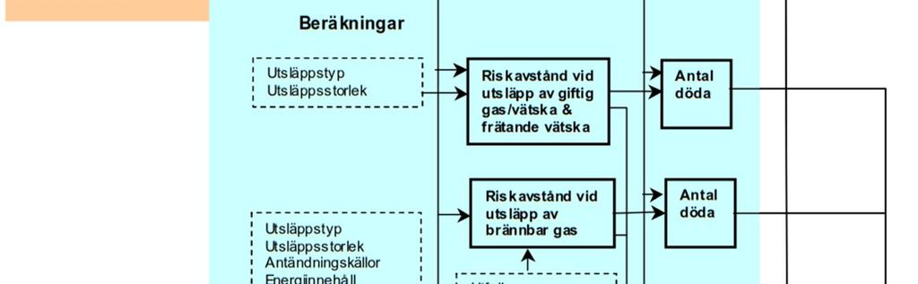 7. Schematisk beskrivning av