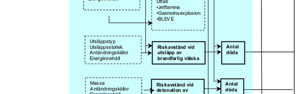 ovan visar en schematisk