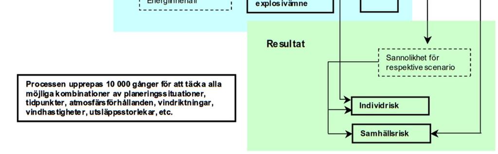 beräkningsprocessen som