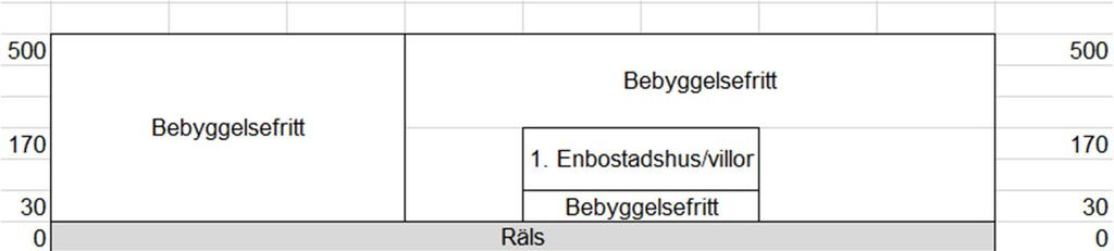 Kumulativ fördelning, P(X>x) utsläpp 1 0.9 0.8 0.7 0.6 0.5 0.4 0.3 0.2 0.